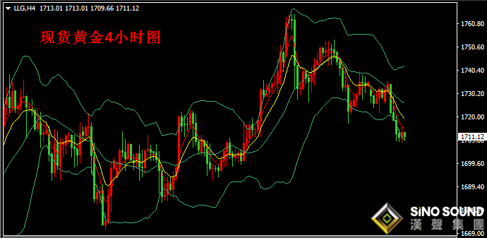 汉声张新才:[5月27日早评]昨晚美元和黄金同步下跌,日内关注金价1700上方支撑