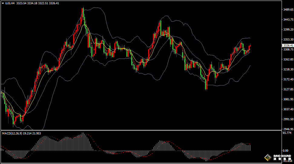 漢聲張新才:[5月23日晚評]美元指數止漲回落，國際金價止跌轉漲