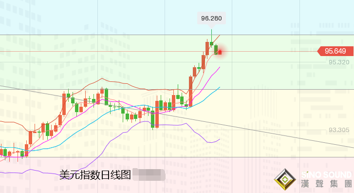 張堯浠：加息前景VS通脹憂慮、黃金保持高位盤整為主