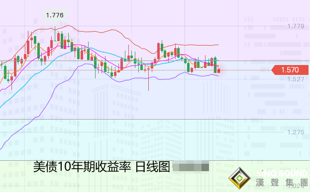 張堯浠：非農助力有限加息預期再起、黃金承壓關注1877