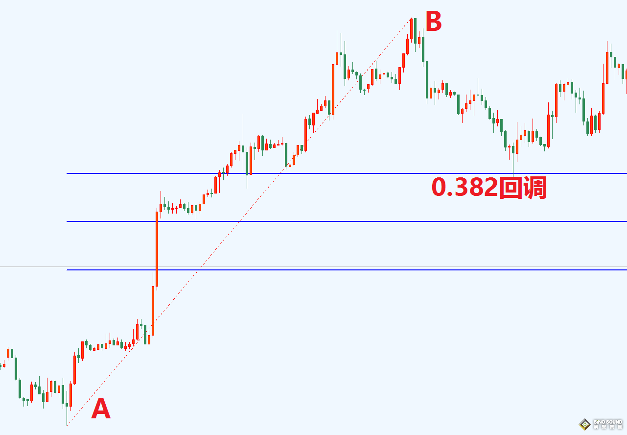 如何做一名“機關算盡”的倫敦銀投資者？