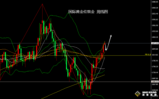 張堯浠：今年通脹預期將繼續放緩、黃金看漲前景依然很高