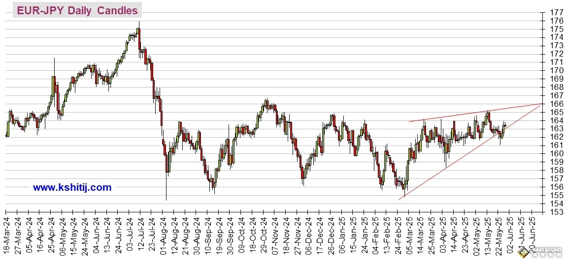 勁爆行情一觸即發！美聯儲會議紀要駕到 黃金、美元指數、日元、歐元、英鎊、澳元和人民幣技術前景分析