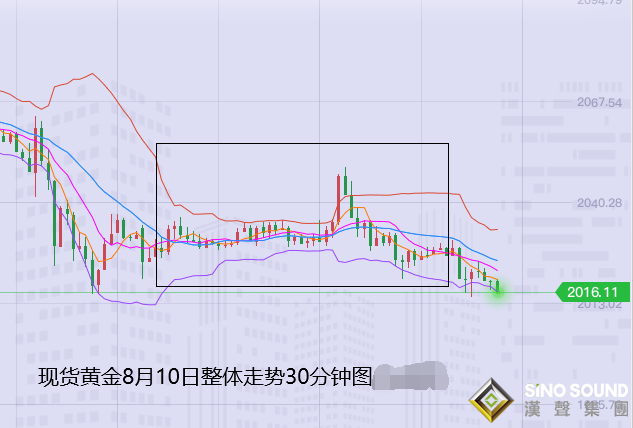 张尧浠:黄金震荡回撤殆尽时、多头再起三千关