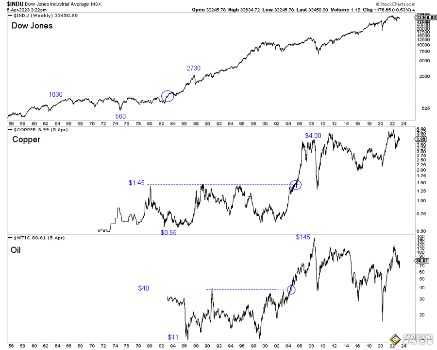 黃金形成“杯柄”經典技術模型！分析師：盤整後突破新高 兩年內達到4000美元
