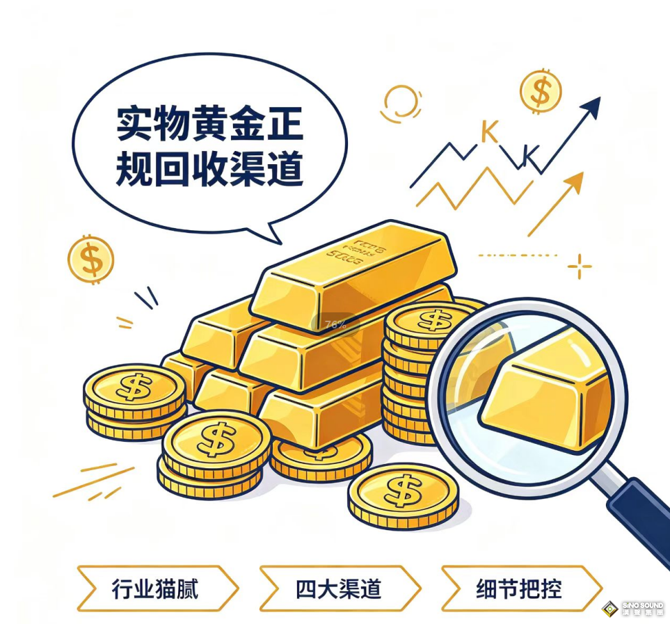 實物黃金正規回收管道