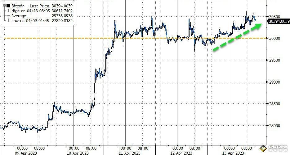 黃金形成“杯柄”經典技術模型！分析師：盤整後突破新高 兩年內達到4000美元