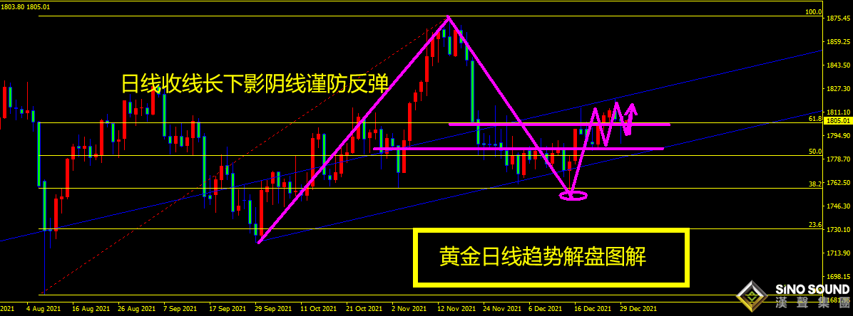 曠少林:美元缺乏看漲信心 黃金支撐1800繼續開多