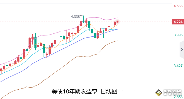 張堯浠：美國CPI通脹數據公佈前、黃金偏看觀望修正