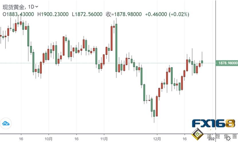 官宣!特朗普最后一刻點頭了 黃金為何自1900沖高回落?小心脫歐曝出大新聞