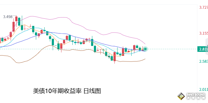 張堯浠：美紀要攜手恐怖數據、黃金偏看震蕩承壓走低