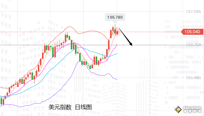 張堯浠：下調經濟上調通脹、黃金預加息中保持趨勢上行