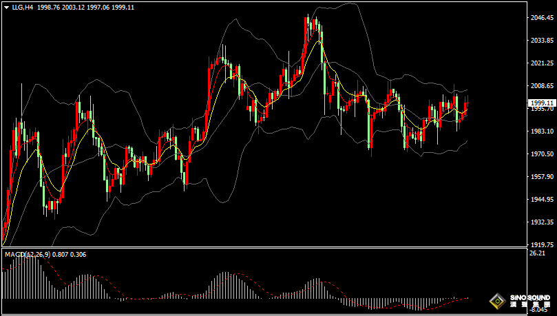 漢聲張新才:[4月27日晚評]今晚重磅數據密集來襲，估計市場波動再度加劇