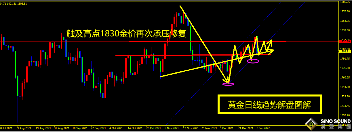 曠少林：非美貨幣集體跳水 黃金1800先多后空