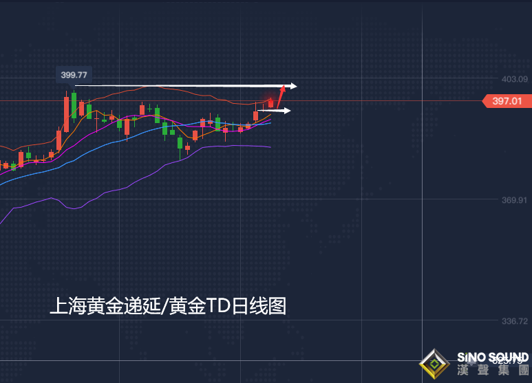 張堯浠!黃金刷新高中長空在即!下守1755低多先看千八