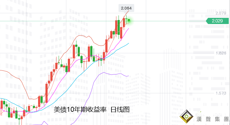 張堯浠：避險重燃多頭難除、黃金有待震蕩回落后再看千九