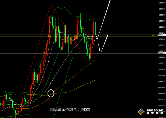 張堯浠：美紀要與決策者聯手放鷹、黃金短期還有走低空間
