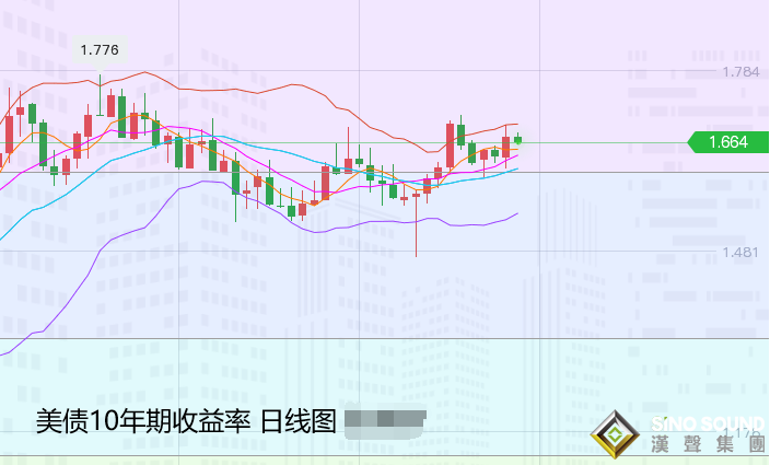 張堯浠：幣圈大跌美聯儲轉鷹、黃金十字新高短期觸頂