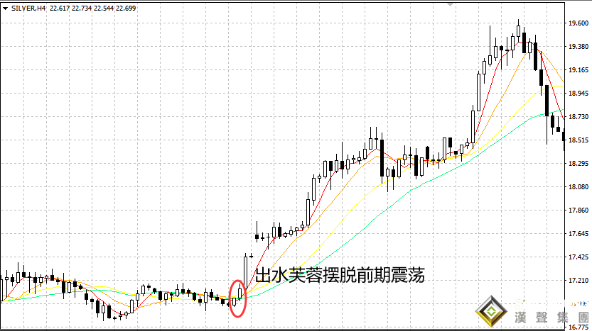 现货白银走势图与获利机会