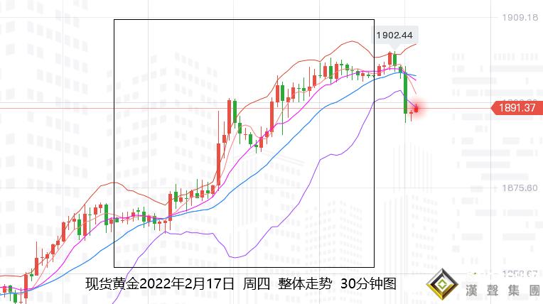張堯浠：避險再助黃金沖高千九、晚間留意美聯儲講話眾壓