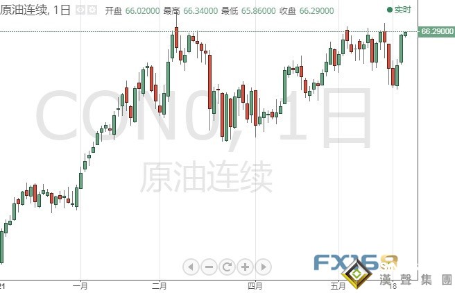 若突破該位、黃金期貨恐有20美元大漲空間 機構：黃金、白銀和原油最新技術前景分析