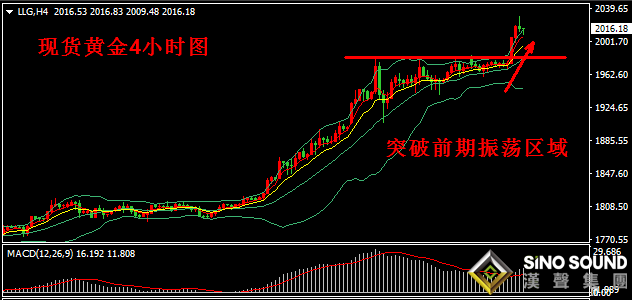 漢聲張新才:[8月5日早評]現貨黃金強勢突破2000,并創歷史首次高點2030