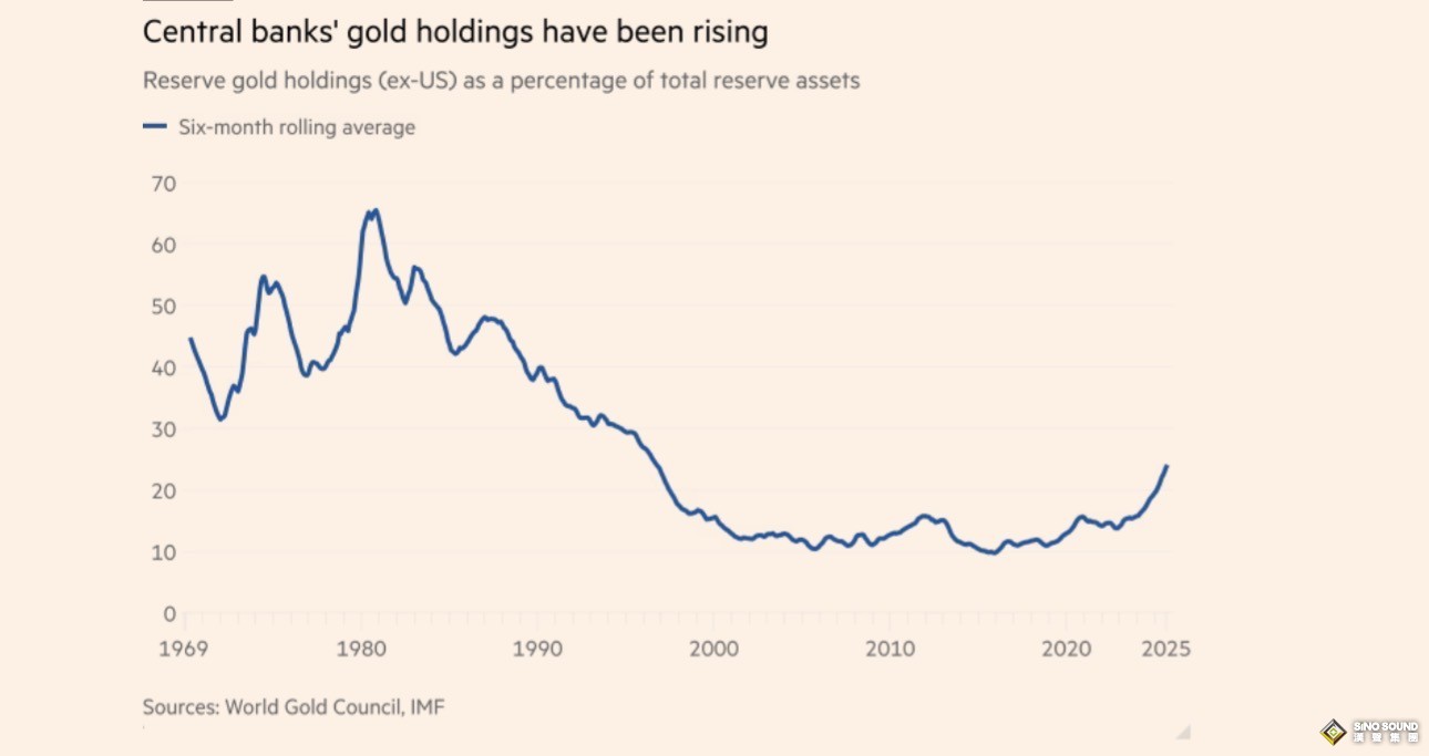 中國秘密購買黃金推動金價上漲，真實數量可能是公開數據的10倍