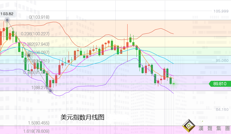 張堯浠：黃金5月暴拉8%、后市看漲激增仍指1927