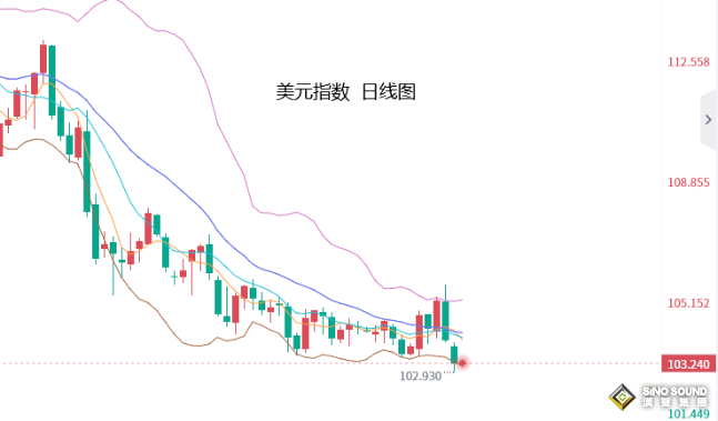 張堯浠：今年通脹預期將繼續放緩、黃金看漲前景依然很高