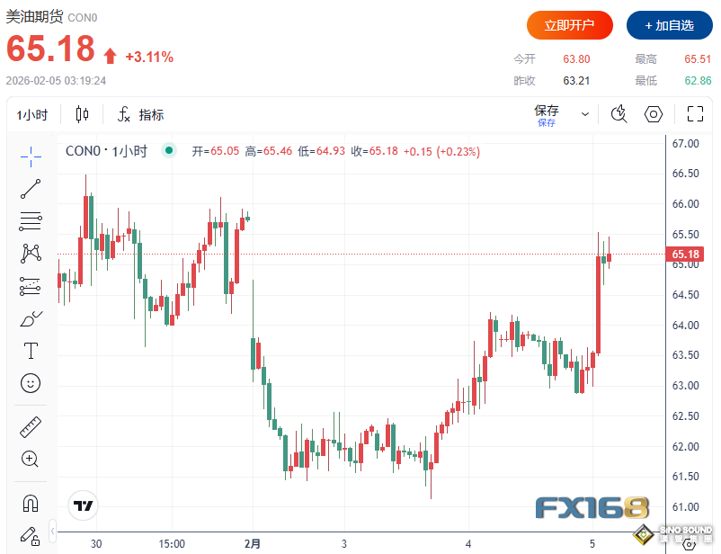 突发！美伊核谈判突然“告吹"?特朗普对哈梅内伊发出严正警告 原油闻讯暴拉超3%