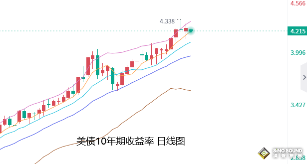 張堯浠：經濟疲軟衰退風險加大、黃金正處底部構築階段