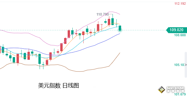 張堯浠：歐元加息週期強於美元、黃金暫獲動力短期看漲