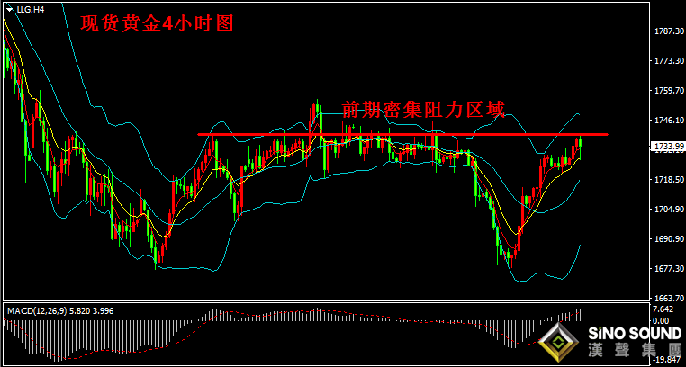 汉声张新才:[4月6日晚评]国际金价冲高遇阻，多空力量博弈激烈