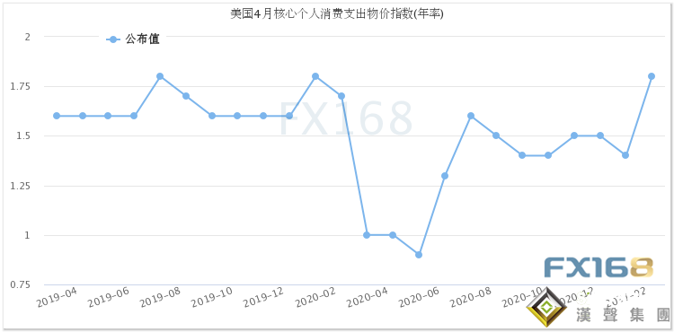投資者當心！今日這一美國數據很關鍵 美元、黃金或迎大行情
