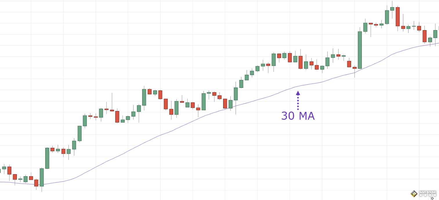 現貨黃金市場中的生命線和決策線，你瞭解嗎？