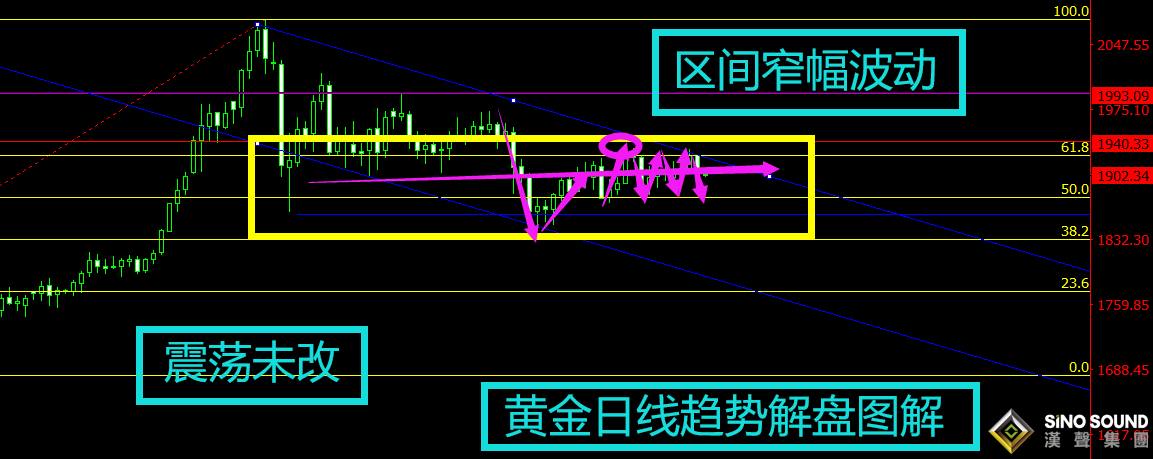 曠少林:金價艱難守住1900關口 今日支撐先看反彈