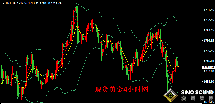 漢聲張新才:[6月5日早評]現貨黃金堅守1700,金價一度升破1720