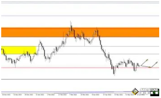 鮑威爾這一表態至關重要！黃金站在大跌邊緣？黃金、白銀、原油最新操作策略