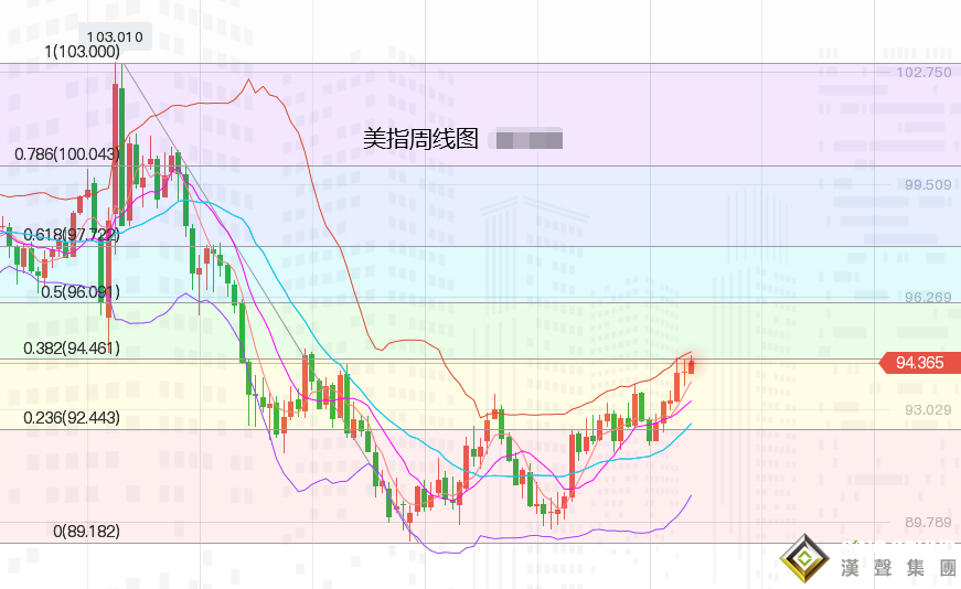 張堯浠：美紀要預縮減通脹仍生憂、黃金頑強橫向偏漲
