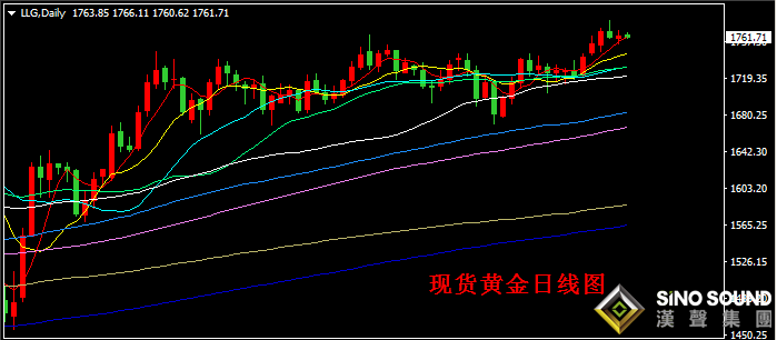 汉声张新才:[6月26日早评]金价持续高位盘整,短线区间振荡为主