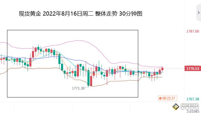 张尧浠：美纪要携手恐怖数据、黄金偏看震荡承压走低