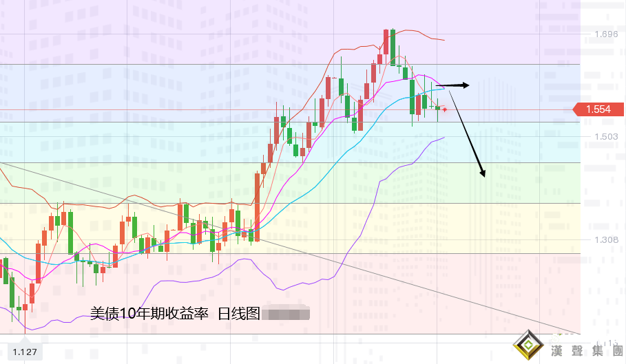 張堯浠：本周重磅陸續來襲、黃金關注周圖上下軌區間