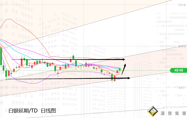 張堯浠:刺激計劃前景增強、黃金反彈續看1850再博空