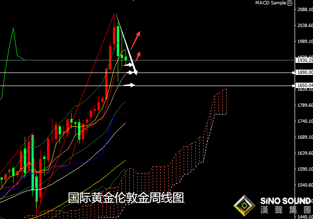 張堯浠:經貿疫情樂觀黃金仍堅挺、鮑威爾講話或有提振