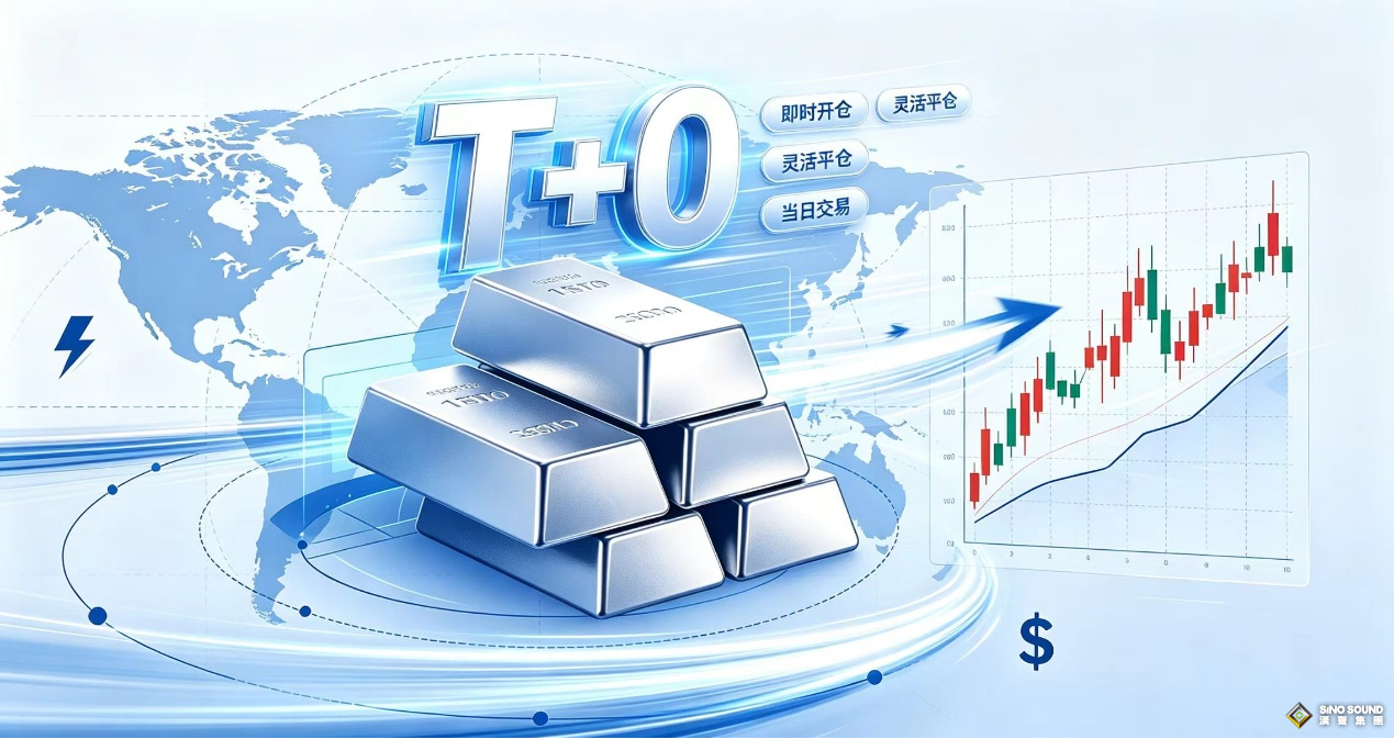 现货白银T+0交易规则详解