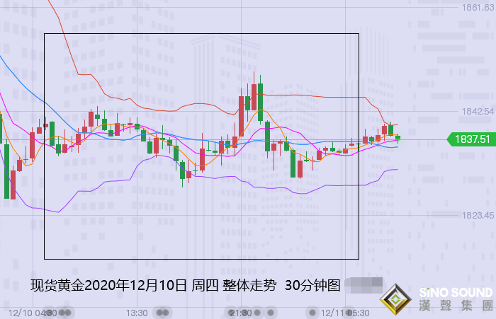 張堯浠:美經濟偏弱但刺激遇阻、黃金短期搖擺震蕩對待
