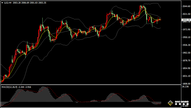 漢聲張新才:[4月19日早評]昨日美元指數回落，金價結束二日連跌