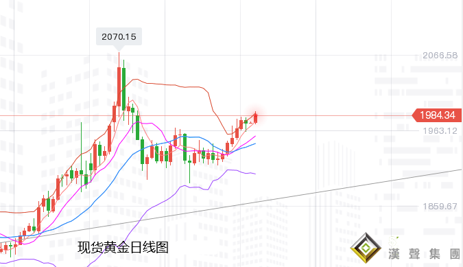 張堯浠：避險升級加劇通脹對抗、黃金將在加息中慢漲