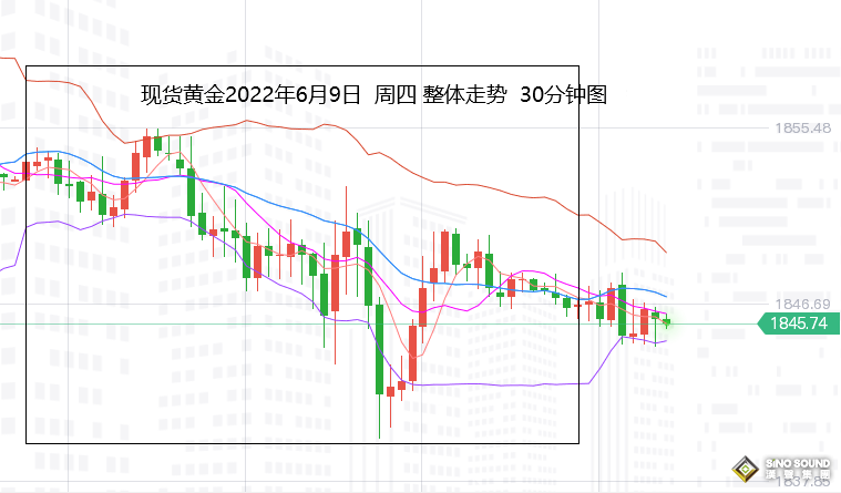 張堯浠：通脹預期提振美元、金價承壓表現仍看趨勢線反彈
