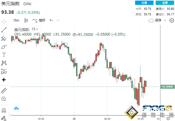 刺激!鮑威爾釋放重磅警告 巨量拋單從天而降黃金暴漲又暴跌